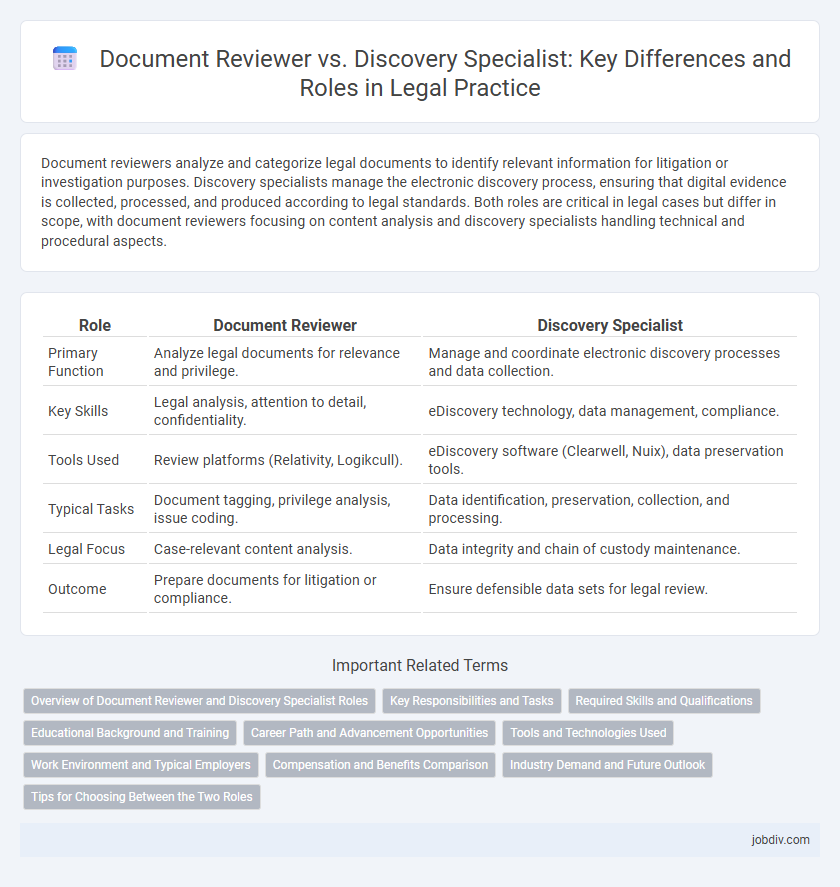 Document Reviewer vs. Discovery Specialist: Key Differences and Roles in Legal Practice