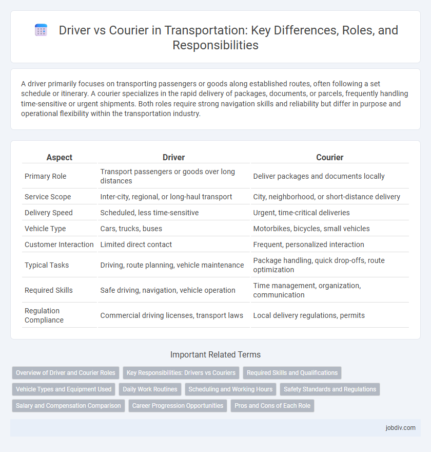 Driver vs Courier in Transportation: Key Differences, Roles, and Responsibilities