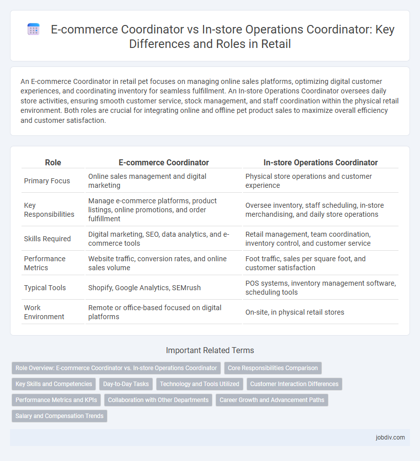 E-commerce Coordinator vs In-store Operations Coordinator: Key Differences and Roles in Retail