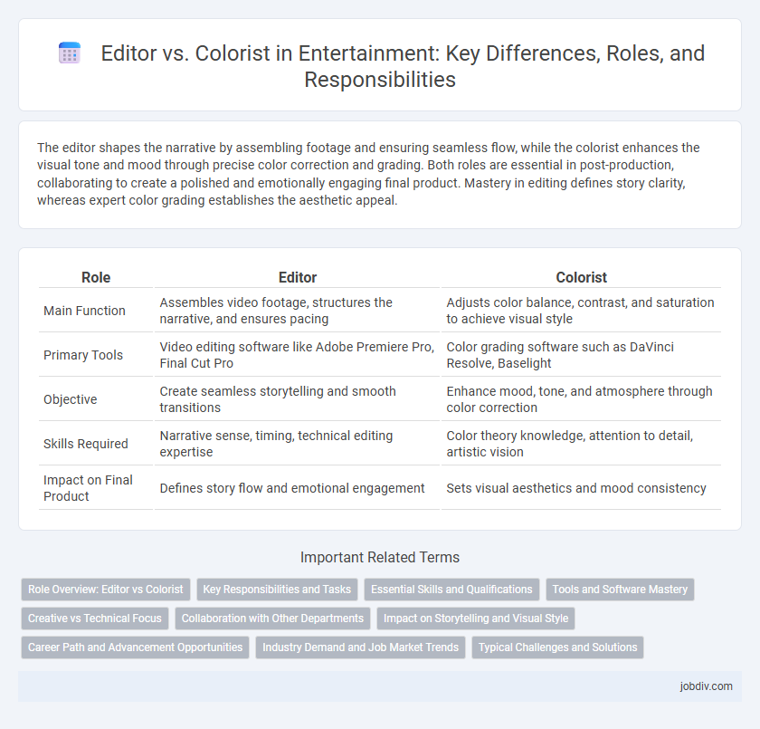 Editor vs. Colorist in Entertainment: Key Differences, Roles, and Responsibilities