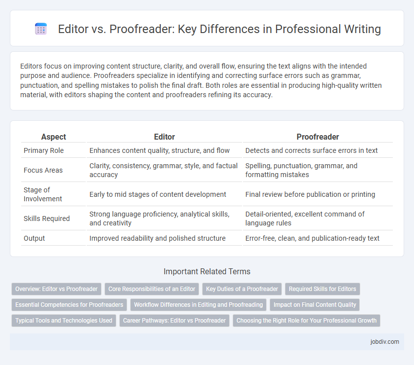 Editor vs. Proofreader: Key Differences in Professional Writing