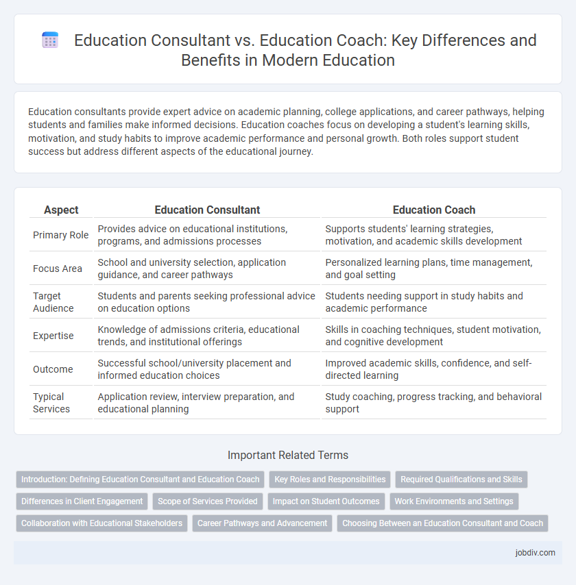 Education Consultant vs. Education Coach: Key Differences and Benefits in Modern Education