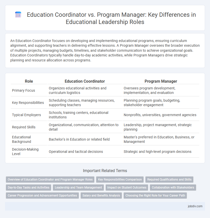 Education Coordinator vs. Program Manager: Key Differences in Educational Leadership Roles