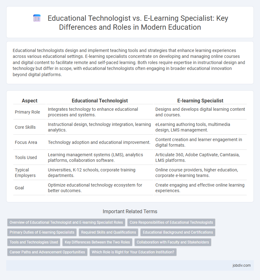 Educational Technologist vs. E-Learning Specialist: Key Differences and Roles in Modern Education
