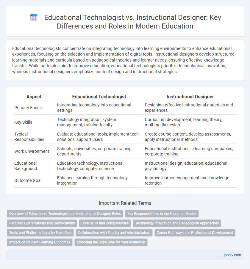 Educational Technologist vs. Instructional Designer: Key Differences and Roles in Modern Education