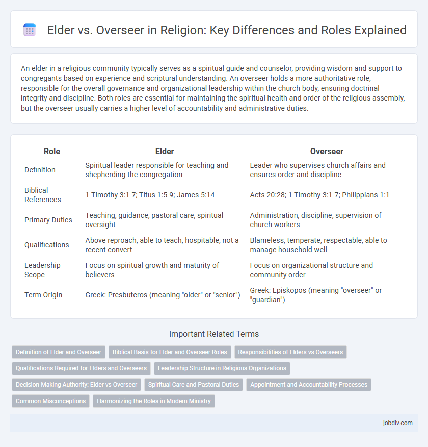 Elder vs. Overseer in Religion: Key Differences and Roles Explained