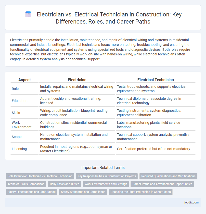 Electrician vs. Electrical Technician in Construction: Key Differences, Roles, and Career Paths