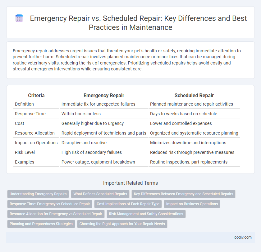 Emergency Repair vs. Scheduled Repair: Key Differences and Best Practices in Maintenance