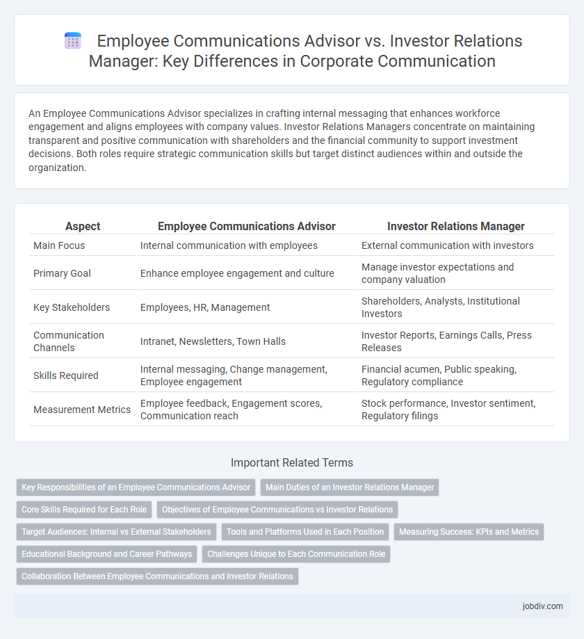 Employee Communications Advisor vs. Investor Relations Manager: Key Differences in Corporate Communication