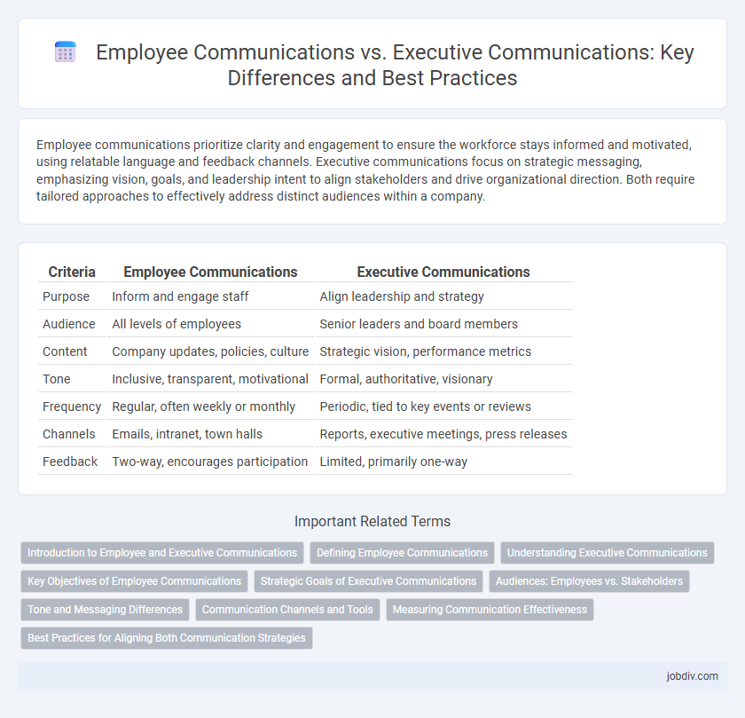 Employee Communications vs. Executive Communications: Key Differences and Best Practices