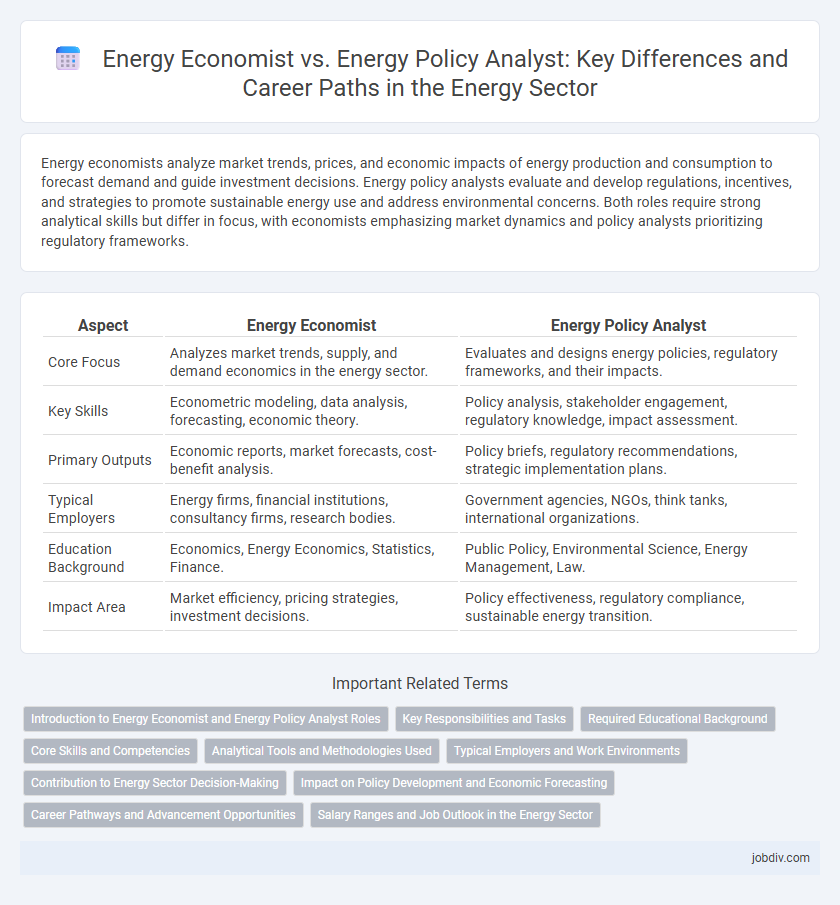 Energy Economist vs. Energy Policy Analyst: Key Differences and Career Paths in the Energy Sector