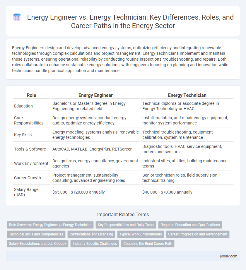 Energy Engineer vs. Energy Technician: Key Differences, Roles, and Career Paths in the Energy Sector