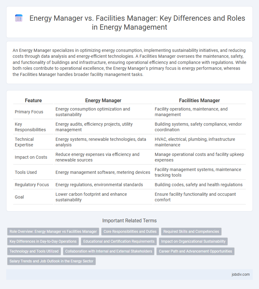 Energy Manager vs. Facilities Manager: Key Differences and Roles in Energy Management