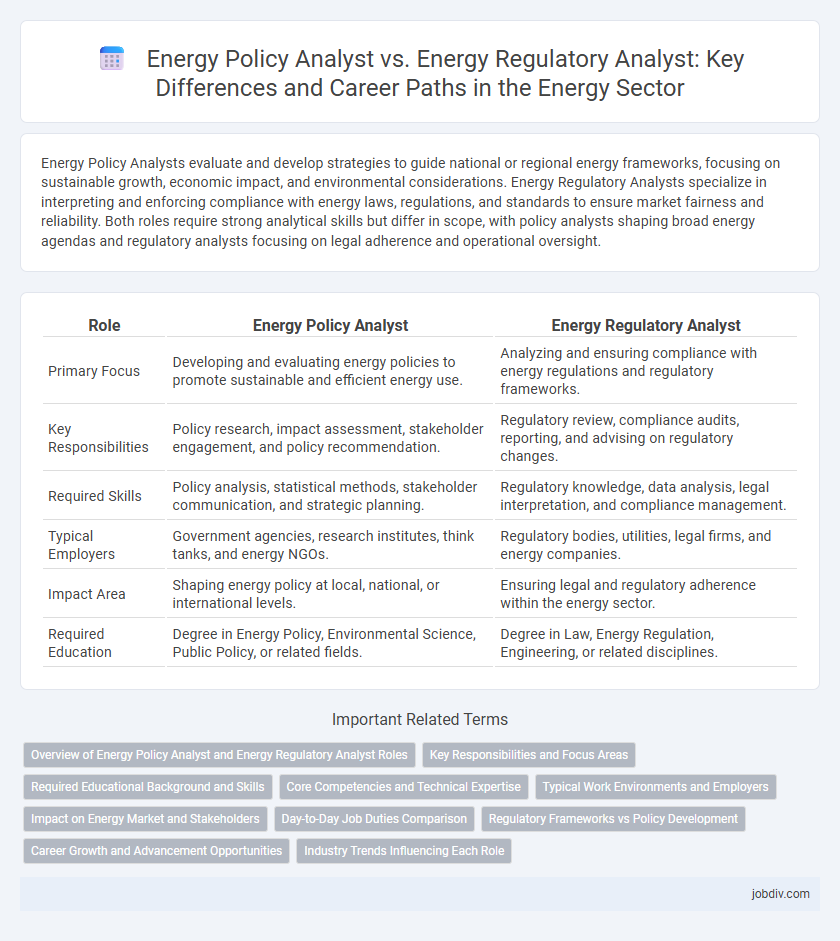 Energy Policy Analyst vs. Energy Regulatory Analyst: Key Differences and Career Paths in the Energy Sector