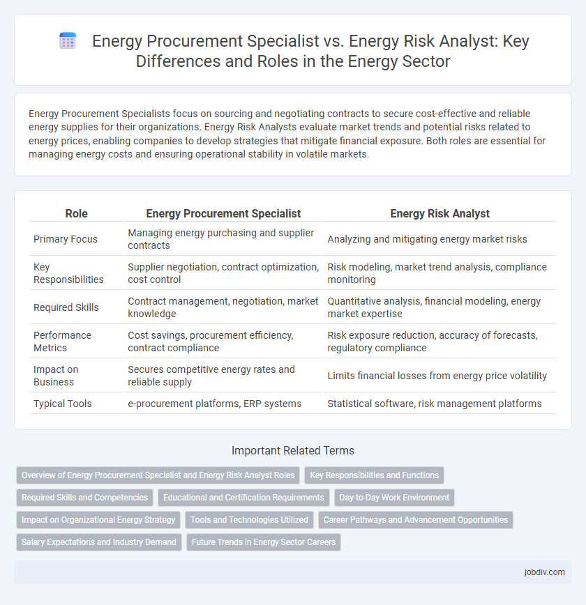 Energy Procurement Specialist vs. Energy Risk Analyst: Key Differences and Roles in the Energy Sector