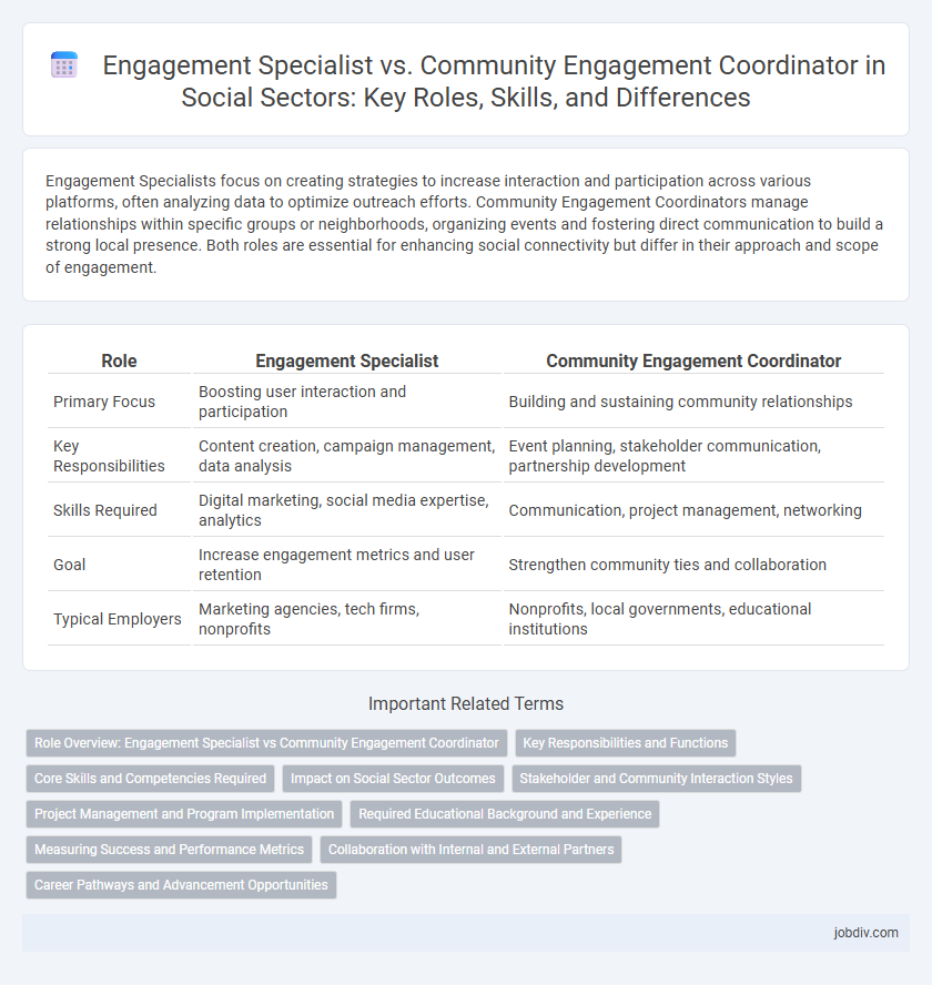 Engagement Specialist vs. Community Engagement Coordinator in Social Sectors: Key Roles, Skills, and Differences