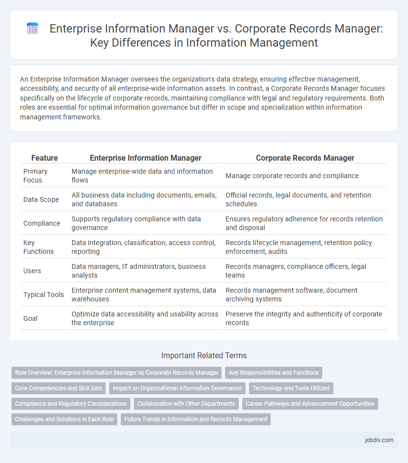 Enterprise Information Manager vs. Corporate Records Manager: Key Differences in Information Management