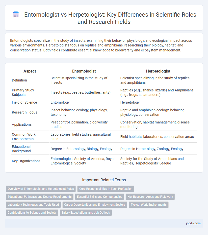 Entomologist vs Herpetologist: Key Differences in Scientific Roles and Research Fields