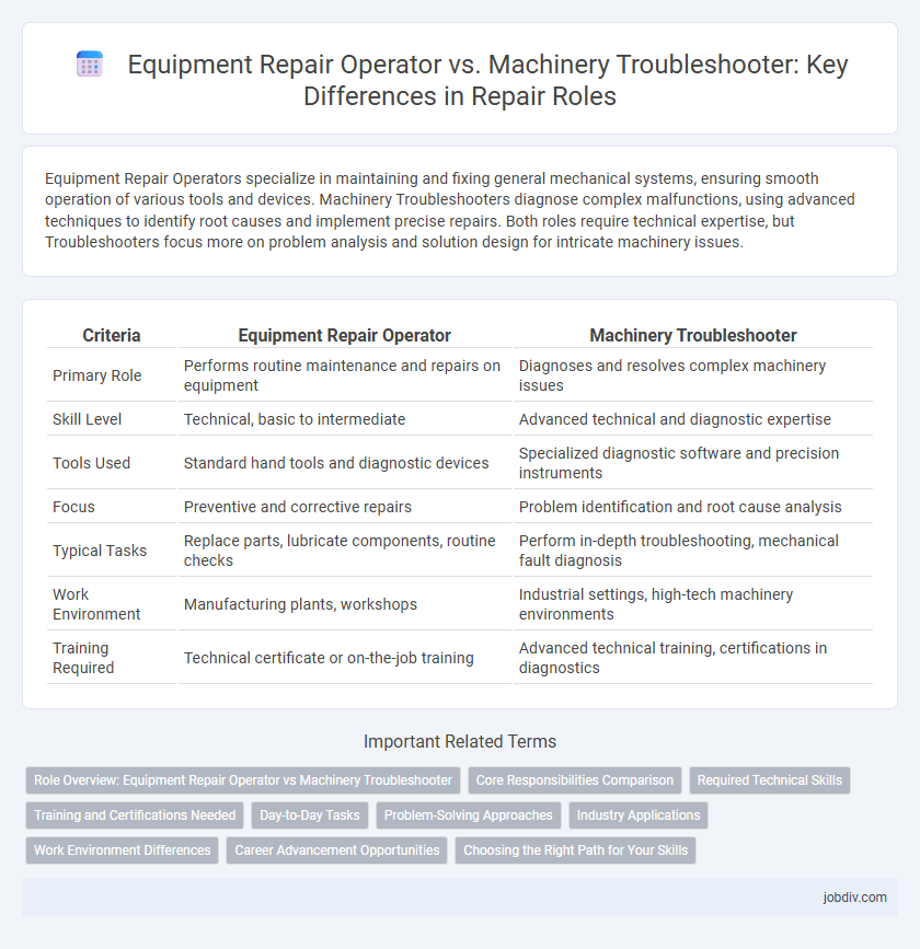 Equipment Repair Operator vs. Machinery Troubleshooter: Key Differences in Repair Roles