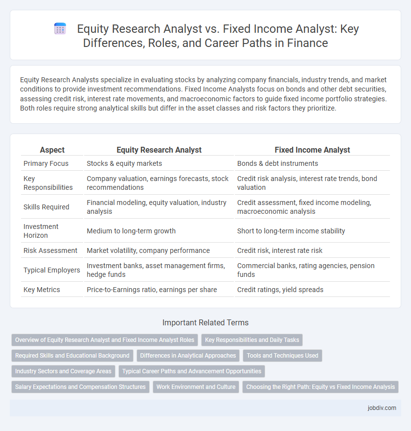 Equity Research Analyst vs. Fixed Income Analyst: Key Differences, Roles, and Career Paths in Finance