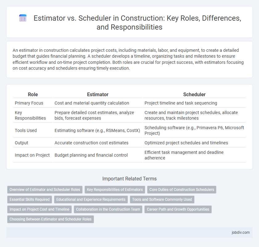 Estimator vs. Scheduler in Construction: Key Roles, Differences, and Responsibilities