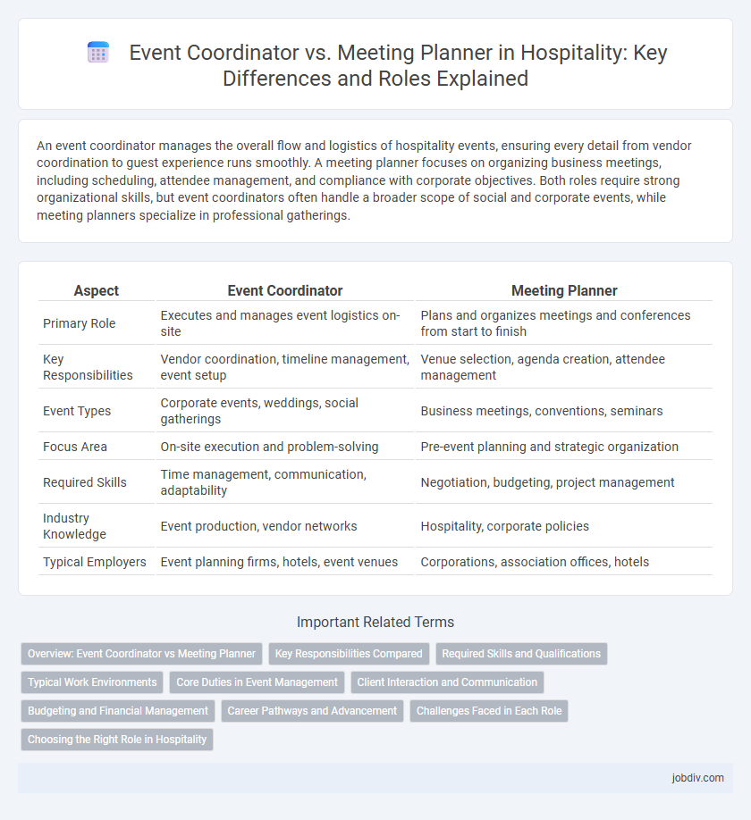 Event Coordinator vs. Meeting Planner in Hospitality: Key Differences and Roles Explained