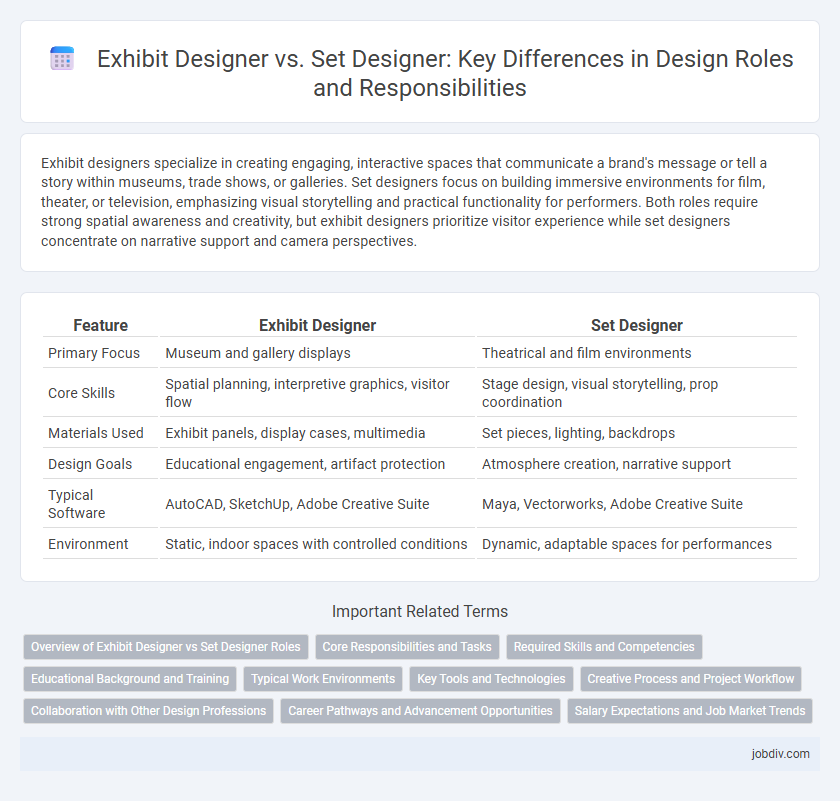 Exhibit Designer vs. Set Designer: Key Differences in Design Roles and Responsibilities