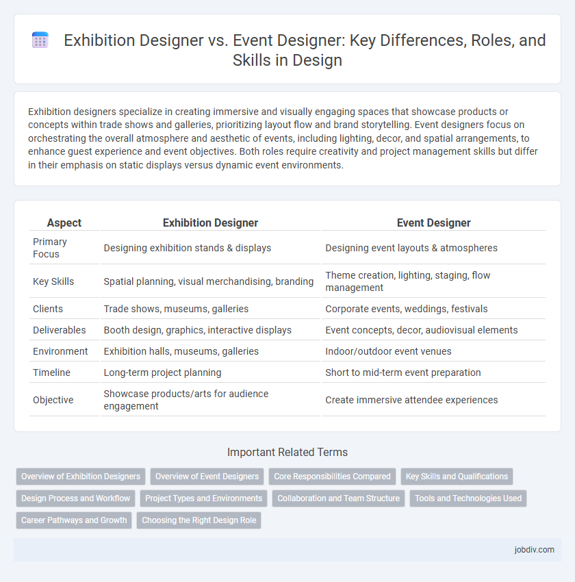 Exhibition Designer vs. Event Designer: Key Differences, Roles, and Skills in Design