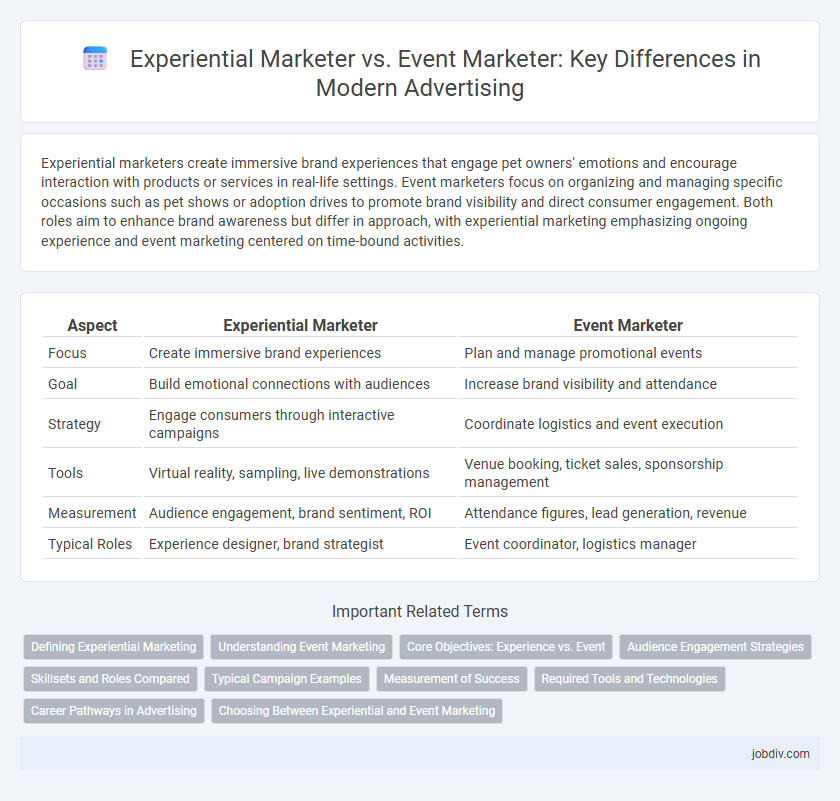 Experiential Marketer vs. Event Marketer: Key Differences in Modern Advertising