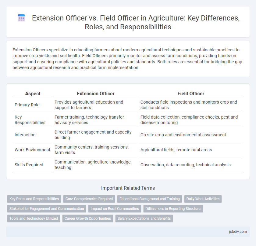 Extension Officer vs. Field Officer in Agriculture: Key Differences, Roles, and Responsibilities