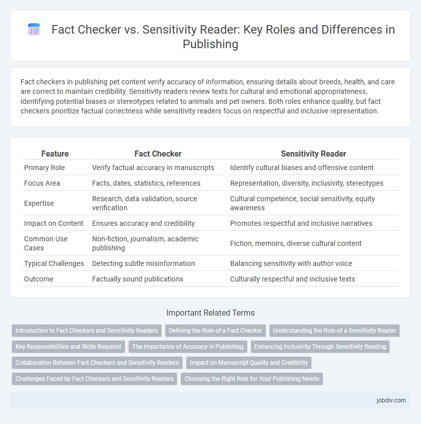 Fact Checker vs. Sensitivity Reader: Key Roles and Differences in Publishing