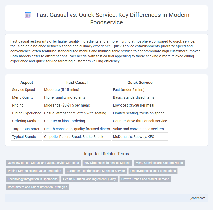 Fast Casual vs. Quick Service: Key Differences in Modern Foodservice