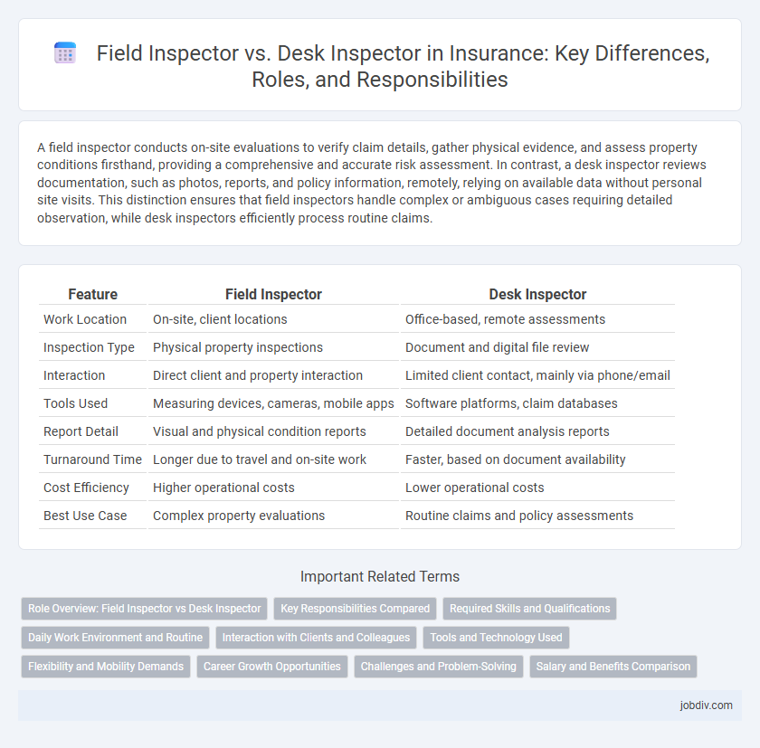 Field Inspector vs. Desk Inspector in Insurance: Key Differences, Roles, and Responsibilities