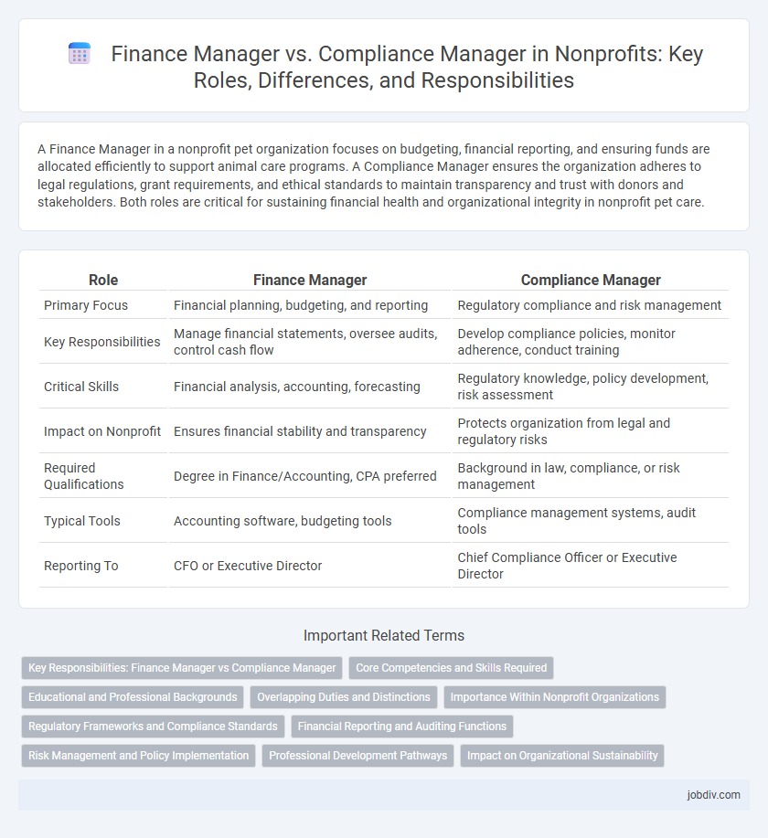 Finance Manager vs. Compliance Manager in Nonprofits: Key Roles, Differences, and Responsibilities