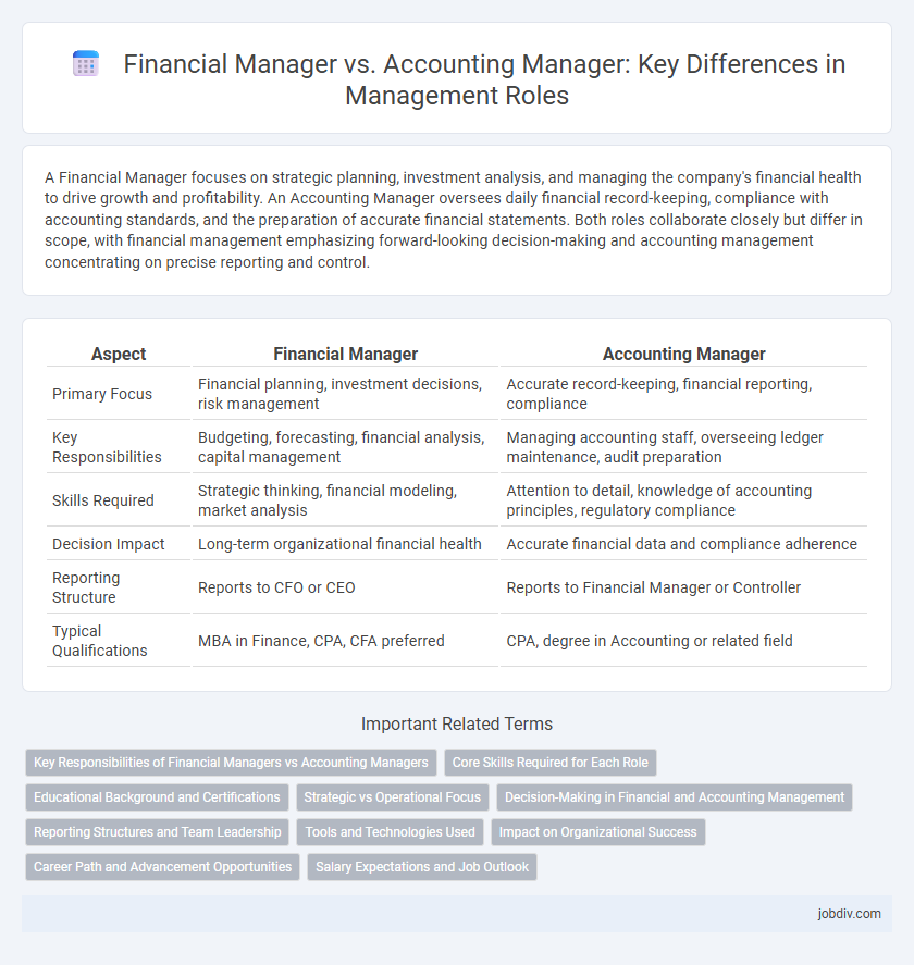 Financial Manager vs. Accounting Manager: Key Differences in Management Roles