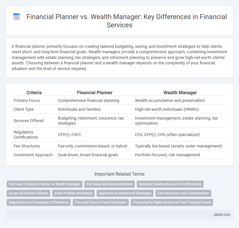 Financial Planner vs. Wealth Manager: Key Differences in Financial Services