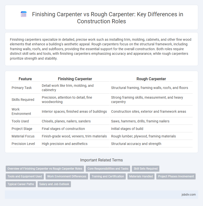 Finishing Carpenter vs Rough Carpenter: Key Differences in Construction Roles