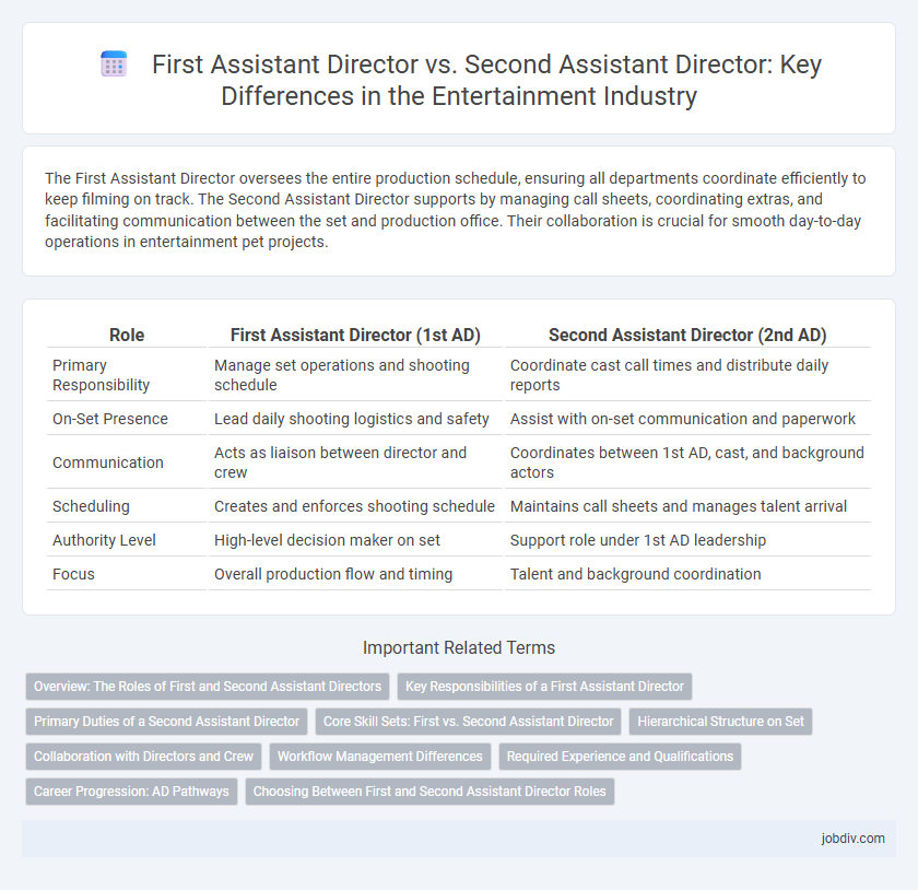 First Assistant Director vs. Second Assistant Director: Key Differences in the Entertainment Industry