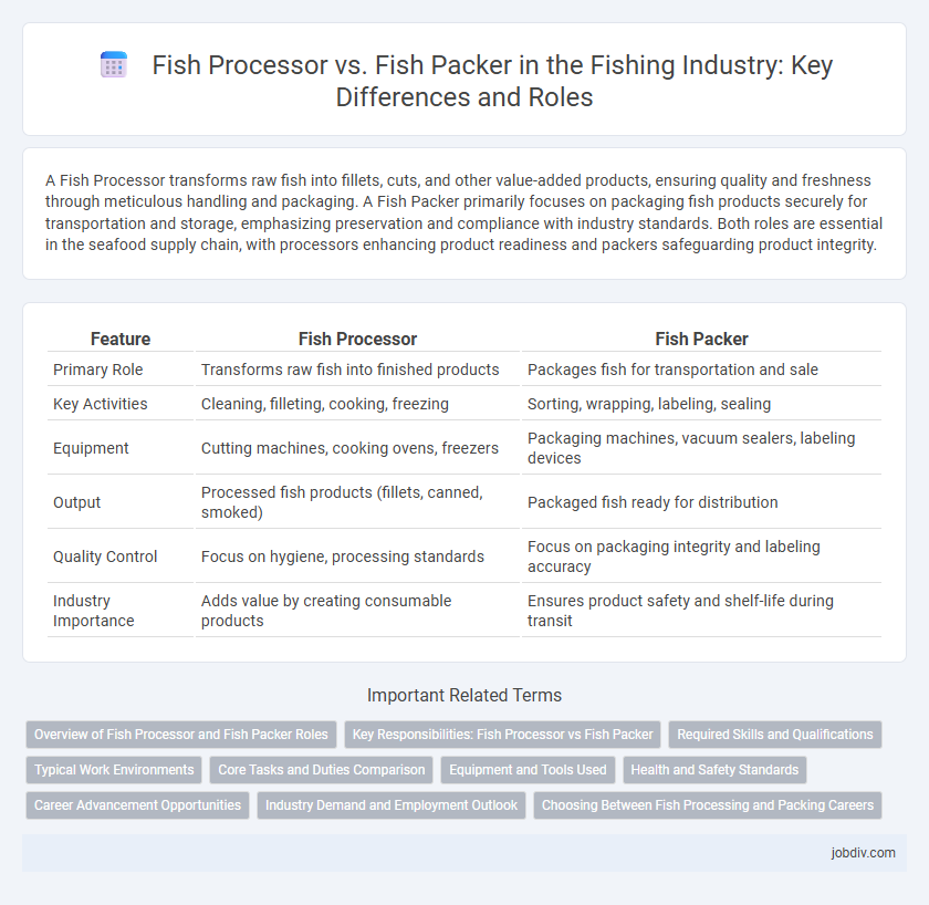 Fish Processor vs. Fish Packer in the Fishing Industry: Key Differences and Roles