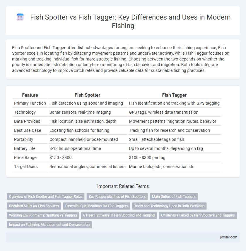 Fish Spotter vs Fish Tagger: Key Differences and Uses in Modern Fishing