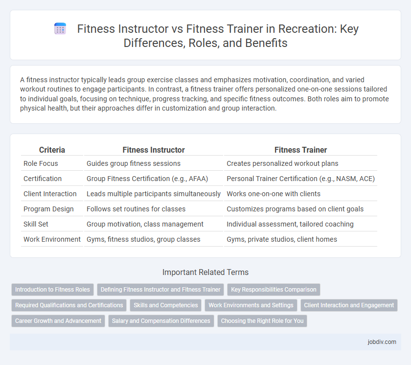 Fitness Instructor vs Fitness Trainer in Recreation: Key Differences, Roles, and Benefits