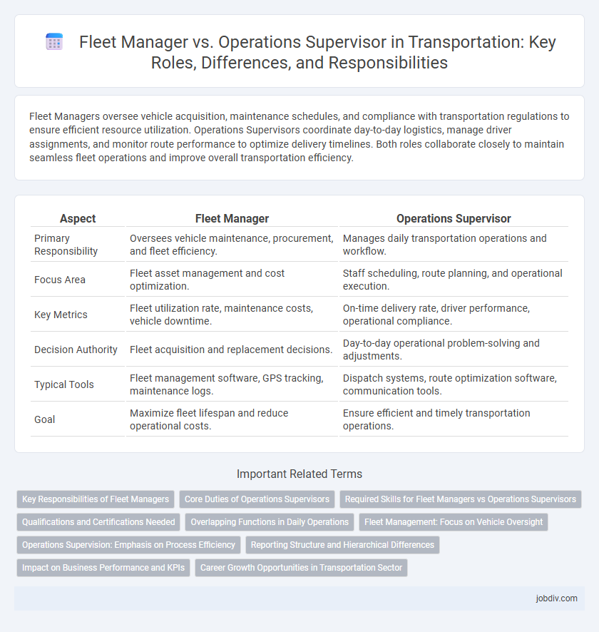 Fleet Manager vs. Operations Supervisor in Transportation: Key Roles, Differences, and Responsibilities