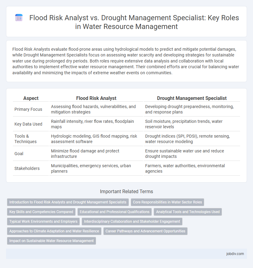 Flood Risk Analyst vs. Drought Management Specialist: Key Roles in Water Resource Management