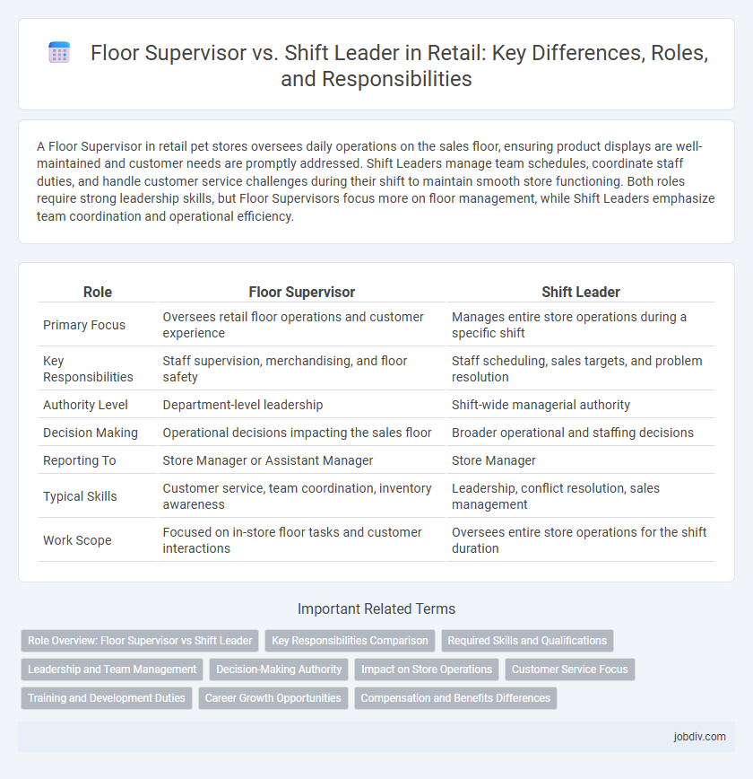 Floor Supervisor vs. Shift Leader in Retail: Key Differences, Roles, and Responsibilities