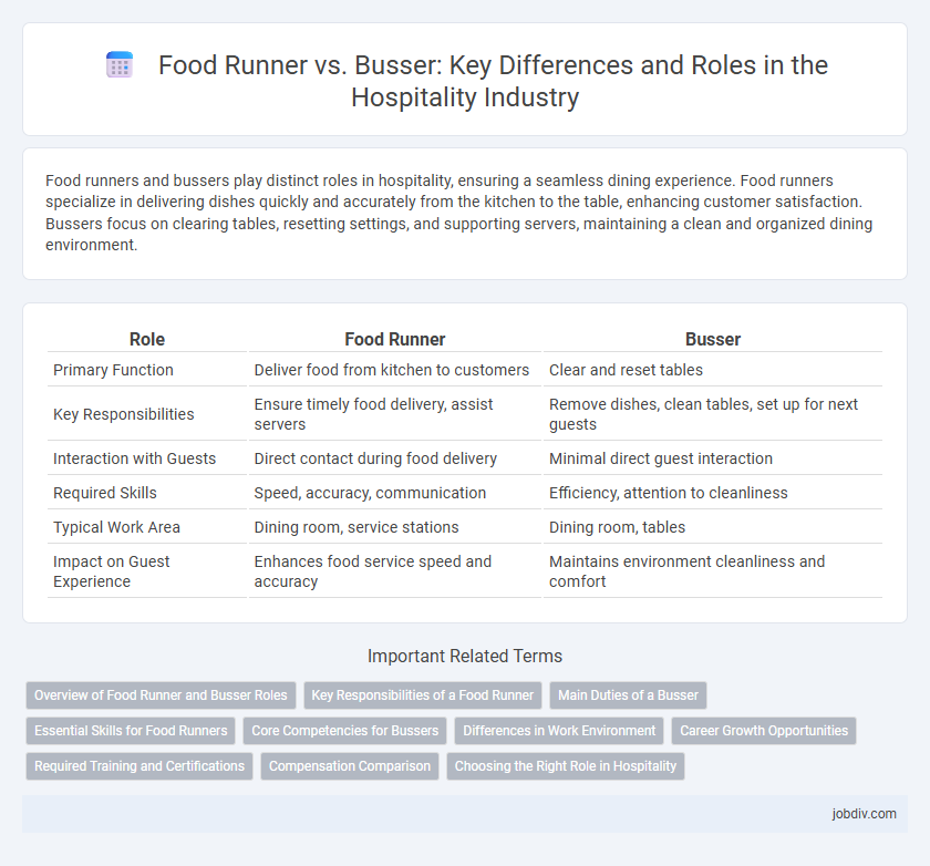 Food Runner vs. Busser: Key Differences and Roles in the Hospitality Industry