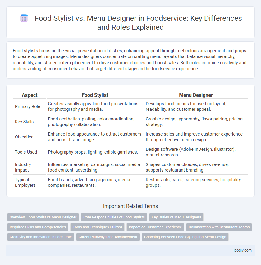 Food Stylist vs. Menu Designer in Foodservice: Key Differences and Roles Explained