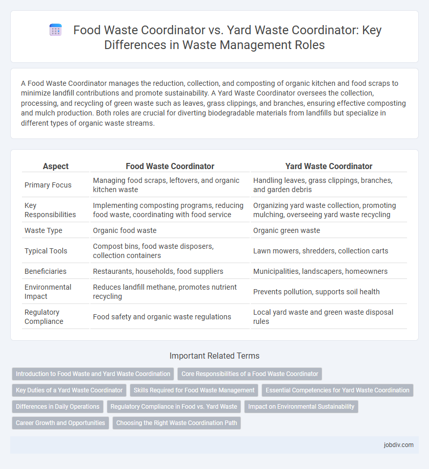 Food Waste Coordinator vs. Yard Waste Coordinator: Key Differences in Waste Management Roles