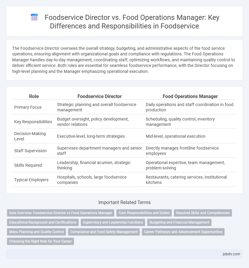 Foodservice Director vs. Food Operations Manager: Key Differences and Responsibilities in Foodservice