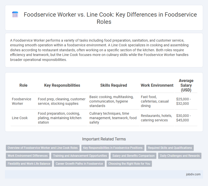 Foodservice Worker vs. Line Cook: Key Differences in Foodservice Roles