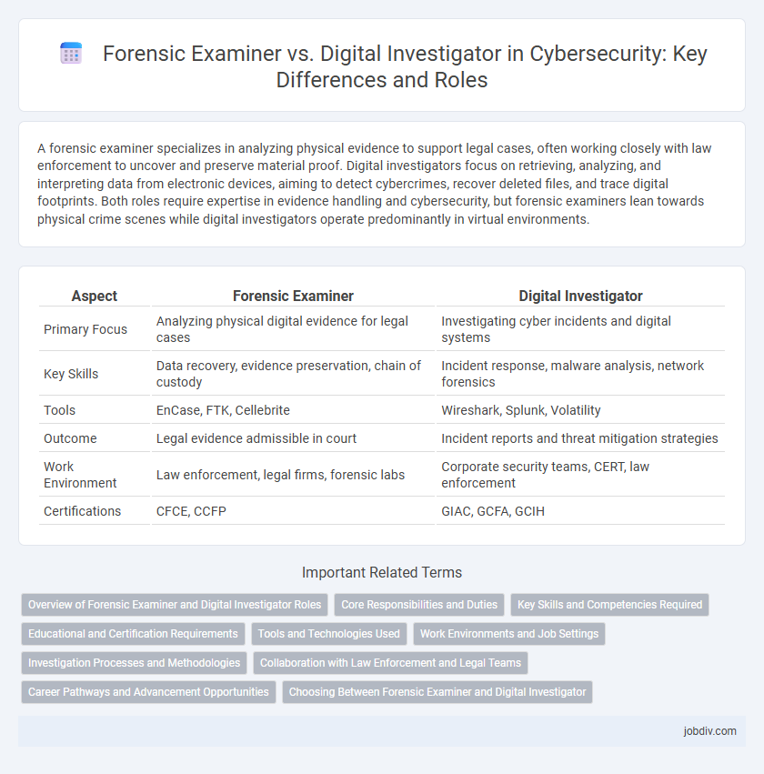 Forensic Examiner vs. Digital Investigator in Cybersecurity: Key Differences and Roles